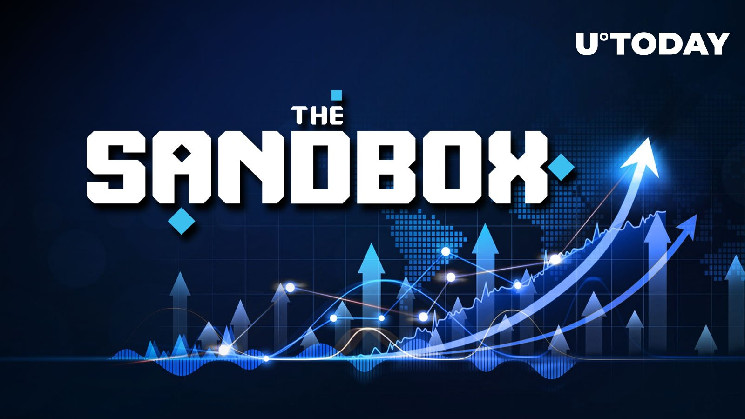 Price of The Sandbox (SAND) surges by more than 10% as leading analyst sets sights on $1.35 target.