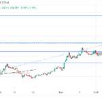 LINK/USD potential long opportunity as the price aims for $26.14 resistance