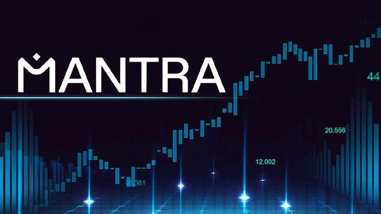 MANTRA aggressively promoting the RWA narrative for increased market visibility