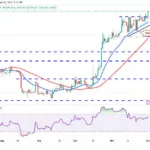 Bitcoin Bull Run Continues: Analyst Signals Optimism