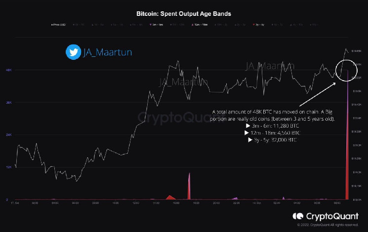 Coinbase Futures Adds 3 New Altcoins to their Listing!