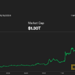 Bitcoin Hits $66K as Soft Inflation Data Sparks Crypto Rally