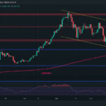 Is the Ethereum Bull Market Back or is Another Dip Below $3K Imminent? (ETH Price Analysis)