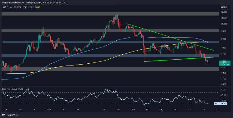 Could DOT Drop to $5 Soon?