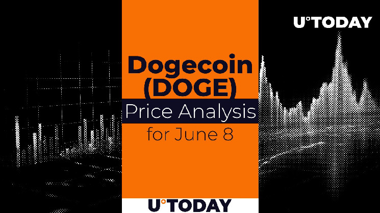 Predicting the Price of DOGE for June 8