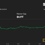 Bitcoin Price May Turn Lower as Crypto Exchanges See $1B USDT Withdrawal: IntoTheBlock