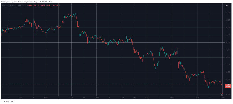 Experts Predict Q4 to Be Turning Point for Bitcoin Reaching New All-Time High