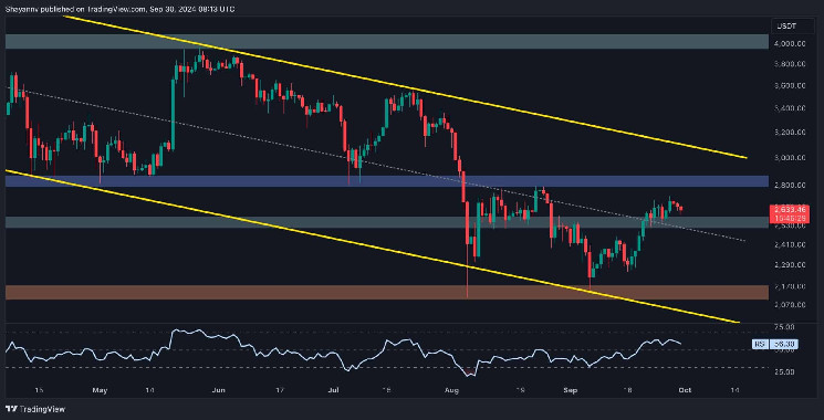 What is Holding Back Ethereum in the Crypto Market? (Analysis of Ethereum Price)