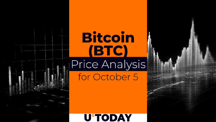 Predicting the Price of Bitcoin (BTC) on October 5th