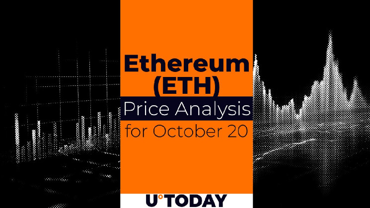 Predicting the Price of Ethereum (ETH) for October 20th